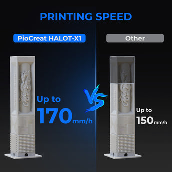 printing speed
