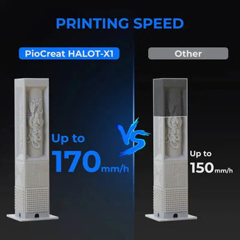 HALOT-X1 Combo Resin Printer for Miniatures - PioCreat 3D Store